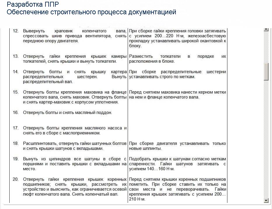 Инструкционные Карты По Устройству Автомобиля